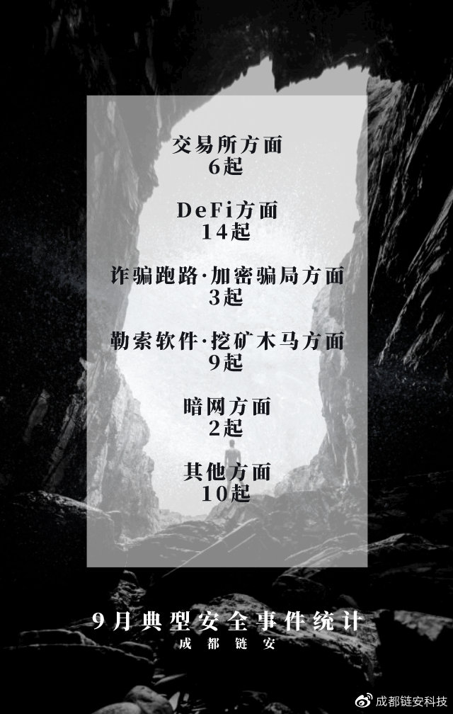 盘点 | 成都链安：9月典型安全事件超『44』起，整体风险评级『高』 - 作者:成都链安科技有限公司-安全小百科