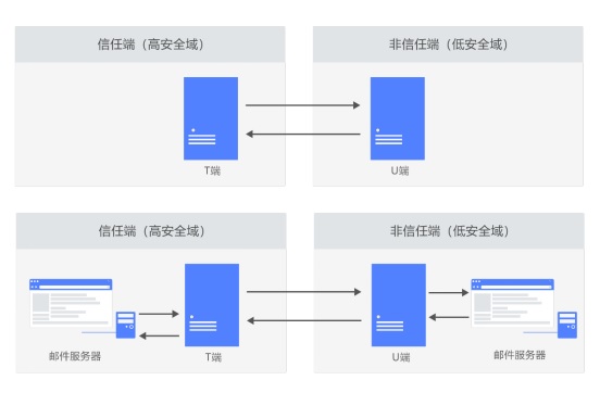 微软分析网络恶意攻击日趋严重,中科信安:数据安全系统来护航 - 作者:中科信安信息技术 微软分析网络恶意攻击日趋严重,中科信安:数据安全系统来护航 - 作者:中科信安信息技术