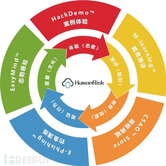 外出游玩最全个人信息安全避坑“指南” - 作者:易念科技 外出游玩最全个人信息安全避坑“指南” - 作者:易念科技