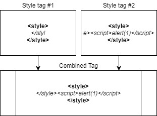 奋战3个月,我们挖到55个苹果漏洞,获得近30万美元奖金 - 作者:奇安信代码卫士-安全小百科