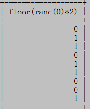 渗透测试之SQL注入(四) - 作者:随风kali 渗透测试之SQL注入(四) - 作者:随风kali