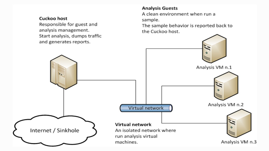 图片[6]-沙箱与恶意样本自动化分析 – 作者:京东云安全-安全小百科