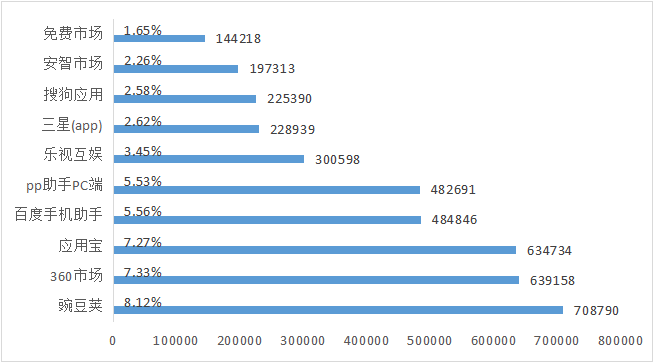 全国移动App第三季度安全研究报告发布 - 作者:爱加密123-安全小百科