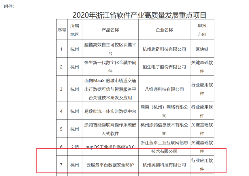 - 作者:杭州美创科技-安全小百科