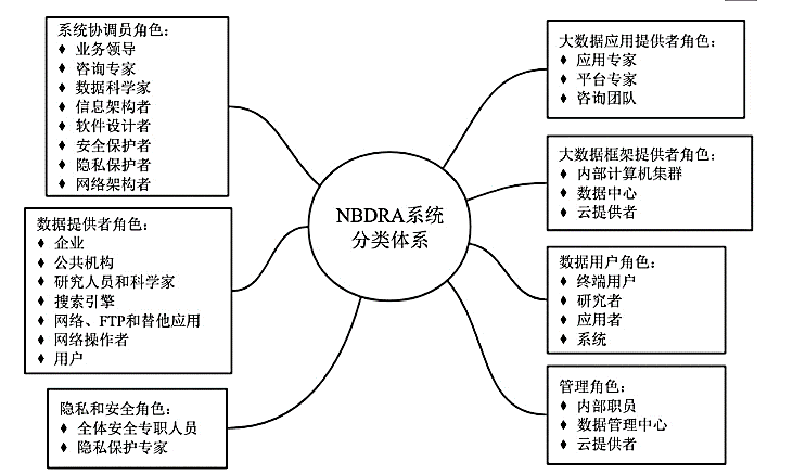 数据分类分级标准解析 - 作者:中孚信息-安全小百科