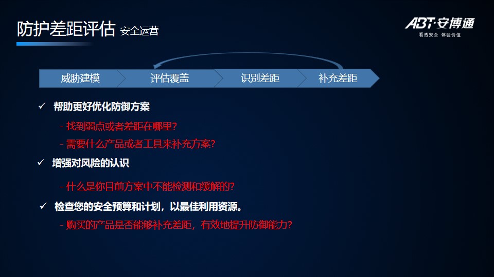 【安全说】基于ATT&CK提升安全检测能力的开发实践 - 作者:abtnetworks2018 【安全说】基于ATT&CK提升安全检测能力的开发实践 - 作者:abtnetworks2018