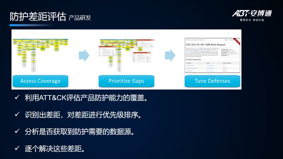 【安全说】基于ATT&CK提升安全检测能力的开发实践 - 作者:abtnetworks2018 【安全说】基于ATT&CK提升安全检测能力的开发实践 - 作者:abtnetworks2018