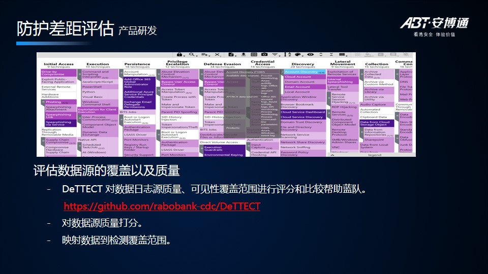 【安全说】基于ATT&CK提升安全检测能力的开发实践 - 作者:abtnetworks2018 【安全说】基于ATT&CK提升安全检测能力的开发实践 - 作者:abtnetworks2018