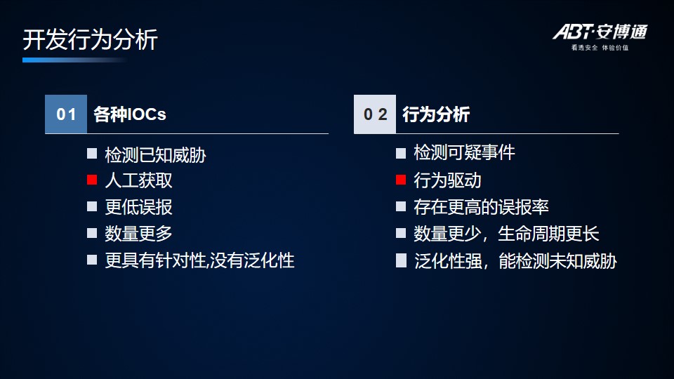 【安全说】基于ATT&CK提升安全检测能力的开发实践 - 作者:abtnetworks2018 【安全说】基于ATT&CK提升安全检测能力的开发实践 - 作者:abtnetworks2018