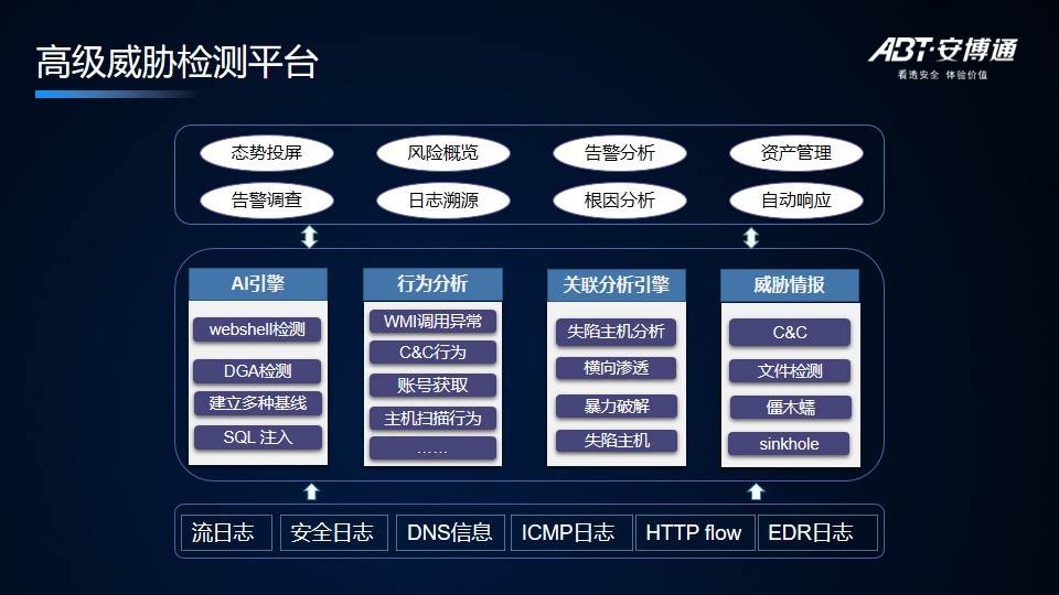 【安全说】基于ATT&CK提升安全检测能力的开发实践 - 作者:abtnetworks2018 【安全说】基于ATT&CK提升安全检测能力的开发实践 - 作者:abtnetworks2018