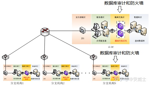 数据安全之军工 - 作者:数据库安全专家-安全小百科