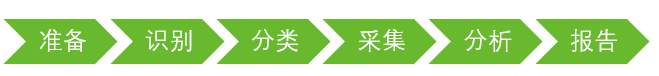 ICS领域数字取证技术 - 作者:ic3blac4 ICS领域数字取证技术 - 作者:ic3blac4