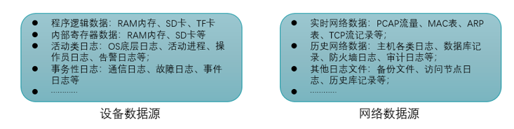 ICS领域数字取证技术 - 作者:ic3blac4 ICS领域数字取证技术 - 作者:ic3blac4
