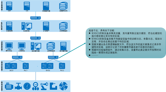 ICS领域数字取证技术 - 作者:ic3blac4 ICS领域数字取证技术 - 作者:ic3blac4