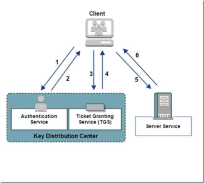 域渗透基本概念 - 作者:tomyyyyy-安全小百科