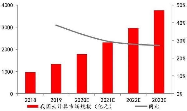 千亿云计算市场,相见恨晚的企业私有云存储平台 - 作者:云盒子ClouDoc-安全小百科