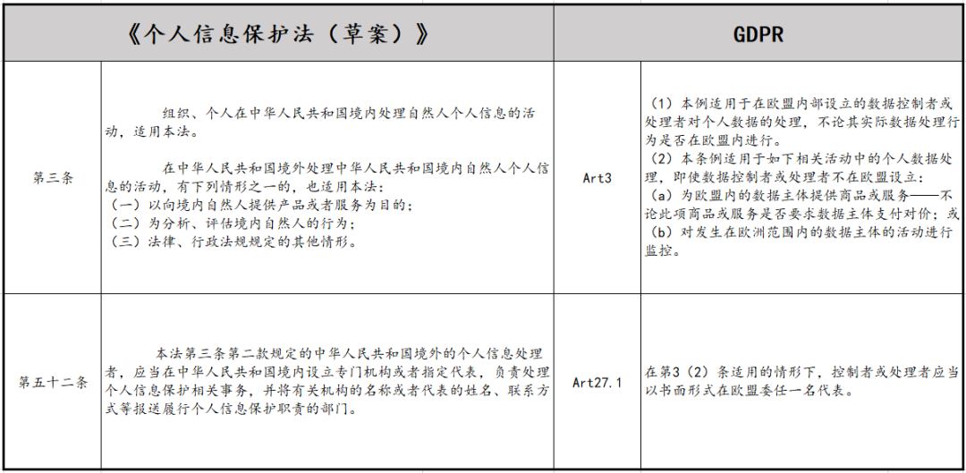 数据合规｜解析《个人信息保护法（草案）》（上） - 作者:数字新基建产业金融-安全小百科