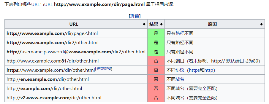 XSS知识总结 - 作者:130421106-安全小百科