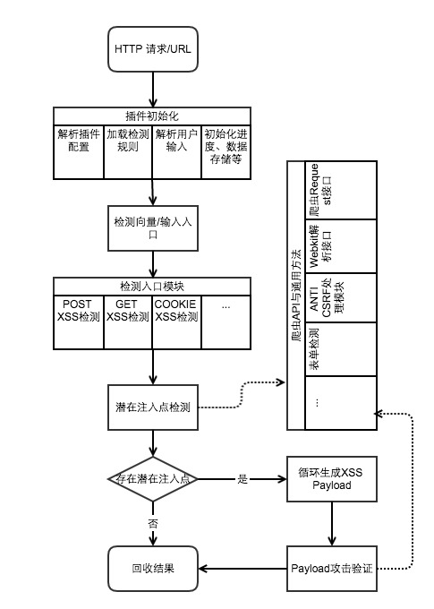 XSS知识总结 - 作者:130421106 XSS知识总结 - 作者:130421106