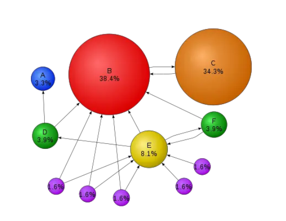 知物由学 | 在热词中看舆论，摆脱“黑天鹅”效应 - 作者:wangyiyunyidun-安全小百科