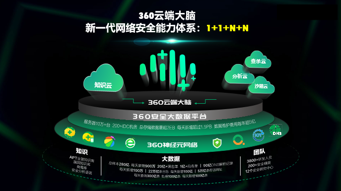 安全为基眺望计算未来,2020世界计算机大会360霍海涛畅谈网安新威胁 - 作者:360安全 安全为基眺望计算未来,2020世界计算机大会360霍海涛畅谈网安新威胁 - 作者:360安全