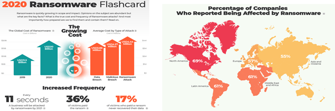 医疗行业防御勒索病毒的三原则 ——美创医疗数据安全防护之十一 - 作者:杭州美创科技-安全小百科