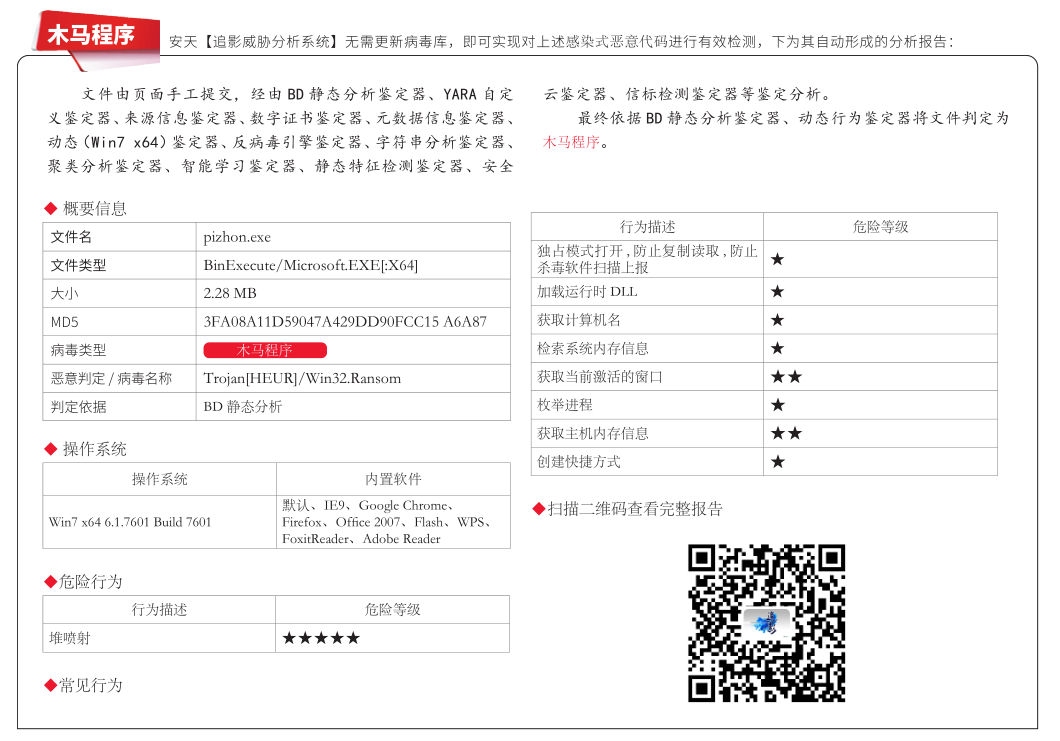 安天智甲有效防护 Pizhon 勒索软件 - 作者:antiylab 安天智甲有效防护 Pizhon 勒索软件 - 作者:antiylab