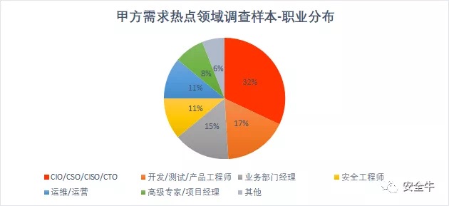 世平信息成功入选安全牛《2020中国网络安全企业100强报告》 - 作者:世平信息SPINFO 世平信息成功入选安全牛《2020中国网络安全企业100强报告》 - 作者:世平信息SPINFO