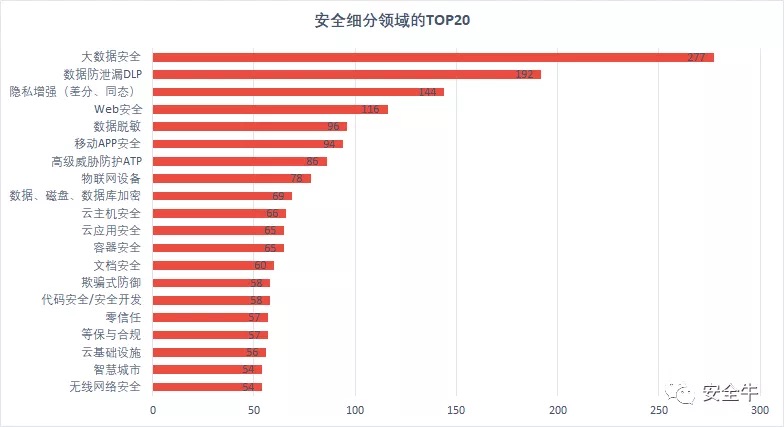 世平信息成功入选安全牛《2020中国网络安全企业100强报告》 - 作者:世平信息SPINFO 世平信息成功入选安全牛《2020中国网络安全企业100强报告》 - 作者:世平信息SPINFO