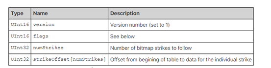 CVE-2020-15999:Chrome FreeType字体库堆溢出原理分析 - 作者:奇安信代码卫士 CVE-2020-15999:Chrome FreeType字体库堆溢出原理分析 - 作者:奇安信代码卫士