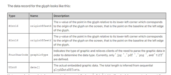 CVE-2020-15999:Chrome FreeType字体库堆溢出原理分析 - 作者:奇安信代码卫士 CVE-2020-15999:Chrome FreeType字体库堆溢出原理分析 - 作者:奇安信代码卫士