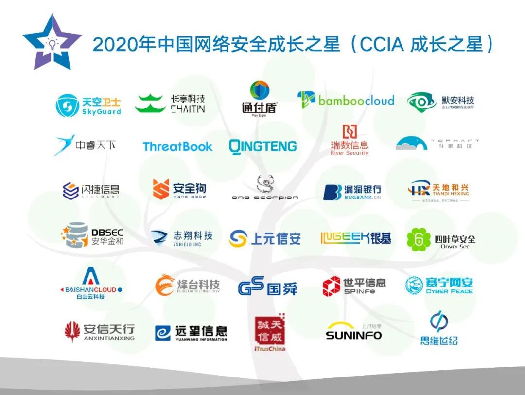 瑞数信息荣登2020年中国网络安全成长之星 - 作者:riversecurity 瑞数信息荣登2020年中国网络安全成长之星 - 作者:riversecurity