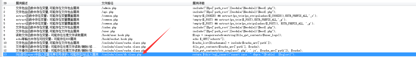 代码审计之phpshev1.7前台注入和zzzphpv1.74后台sql注入 - 作者:ruanlia 代码审计之phpshev1.7前台注入和zzzphpv1.74后台sql注入 - 作者:ruanlia