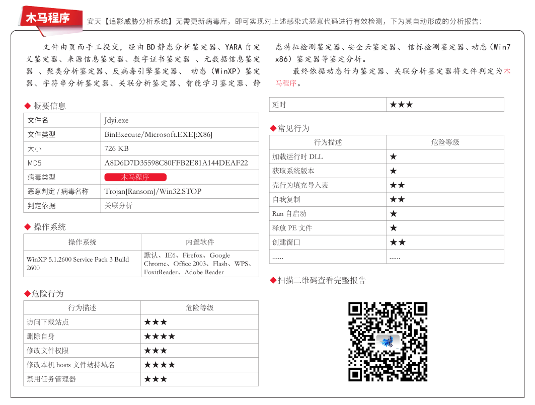 安天智甲有效防护 Jdyi 勒索软件变种 - 作者:antiylab 安天智甲有效防护 Jdyi 勒索软件变种 - 作者:antiylab