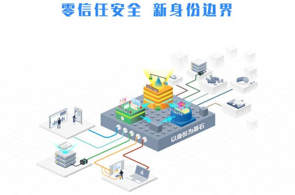 零信任国家标准启动 蓝信践行“内生安全” - 作者:科技生活报道 零信任国家标准启动 蓝信践行“内生安全” - 作者:科技生活报道