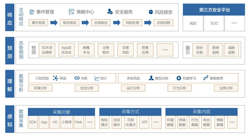 网络安全如何通过态势感知快速定位威胁? - 作者:爱加密123-安全小百科
