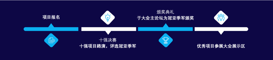 首届湾区创见网络安全大会中,这场湾区IT创新大赛为何值得期待? - 作者:FB客服 首届湾区创见网络安全大会中,这场湾区IT创新大赛为何值得期待? - 作者:FB客服