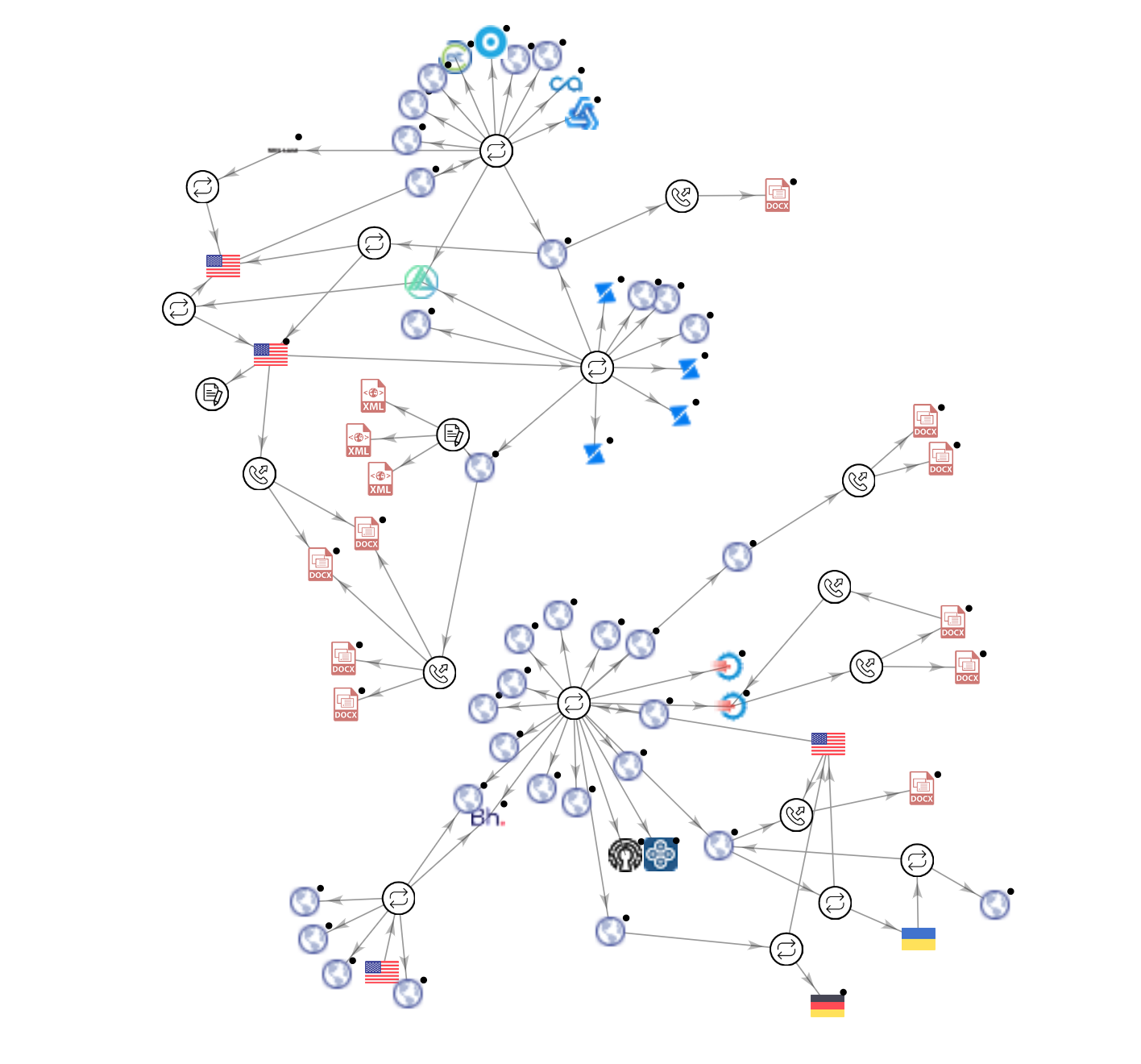 图片[6]-掘金行动（Operation Gold Hunting）：目标瞄准前沿科技行业 – 作者:安恒威胁情报中心-安全小百科