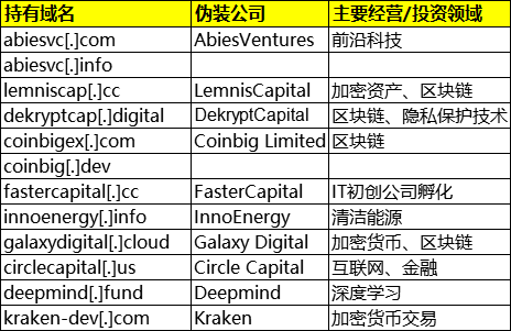 图片[9]-掘金行动（Operation Gold Hunting）：目标瞄准前沿科技行业 – 作者:安恒威胁情报中心-安全小百科