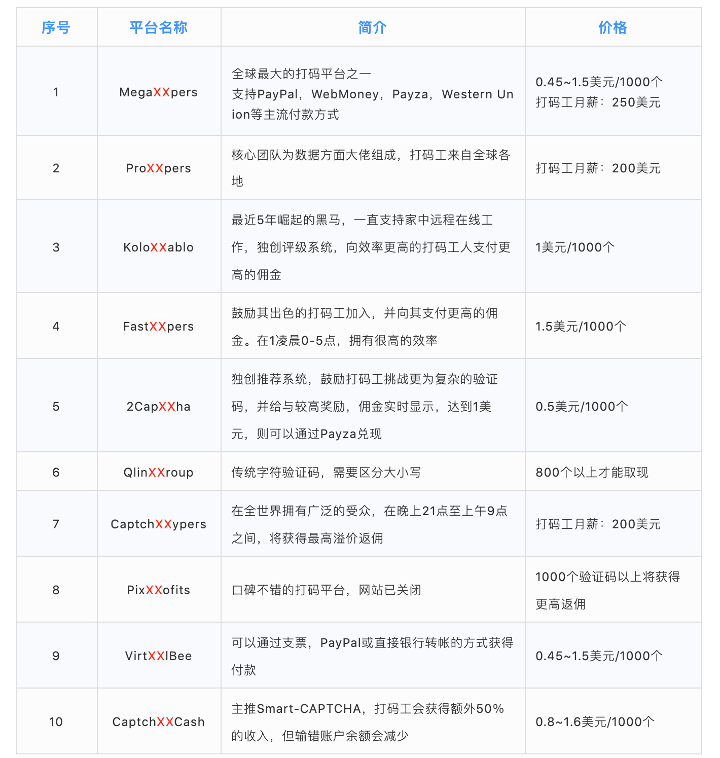 打码平台背后,血汗工厂下的打码工人 - 作者:GEETEST极验 打码平台背后,血汗工厂下的打码工人 - 作者:GEETEST极验