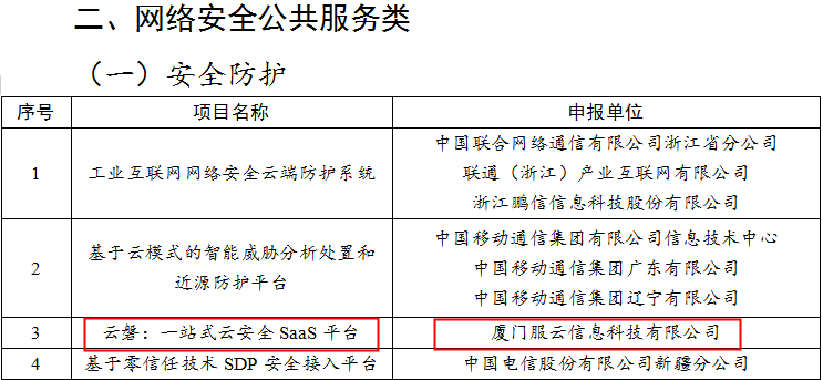 喜讯!安全狗入选工信部《2020年网络安全技术应用试点示范公示名单》 - 作者:安全狗safedog 喜讯!安全狗入选工信部《2020年网络安全技术应用试点示范公示名单》 - 作者:安全狗safedog