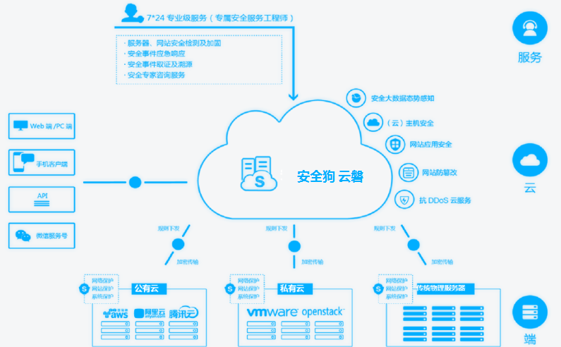 喜讯!安全狗入选工信部《2020年网络安全技术应用试点示范公示名单》 - 作者:安全狗safedog 喜讯!安全狗入选工信部《2020年网络安全技术应用试点示范公示名单》 - 作者:安全狗safedog