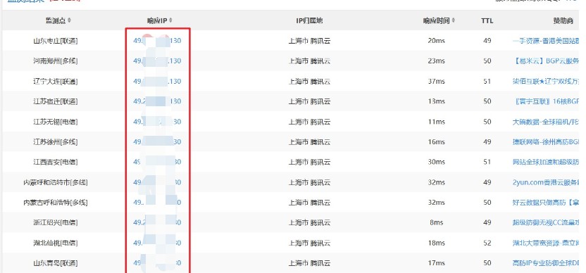 一次漏洞利用实战案例分享 - 作者:waizai 一次漏洞利用实战案例分享 - 作者:waizai