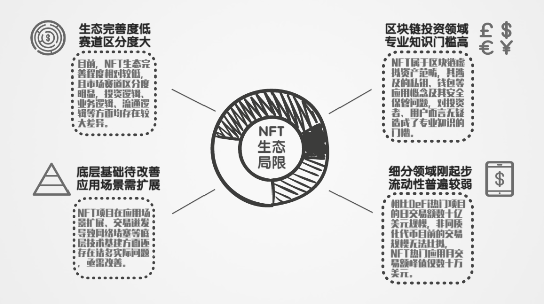 NFT价值机遇袭来,未雨绸缪铸安全 - 作者:成都链安科技有限公司 NFT价值机遇袭来,未雨绸缪铸安全 - 作者:成都链安科技有限公司
