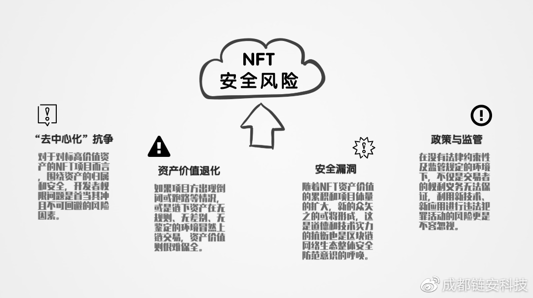NFT价值机遇袭来,未雨绸缪铸安全 - 作者:成都链安科技有限公司 NFT价值机遇袭来,未雨绸缪铸安全 - 作者:成都链安科技有限公司