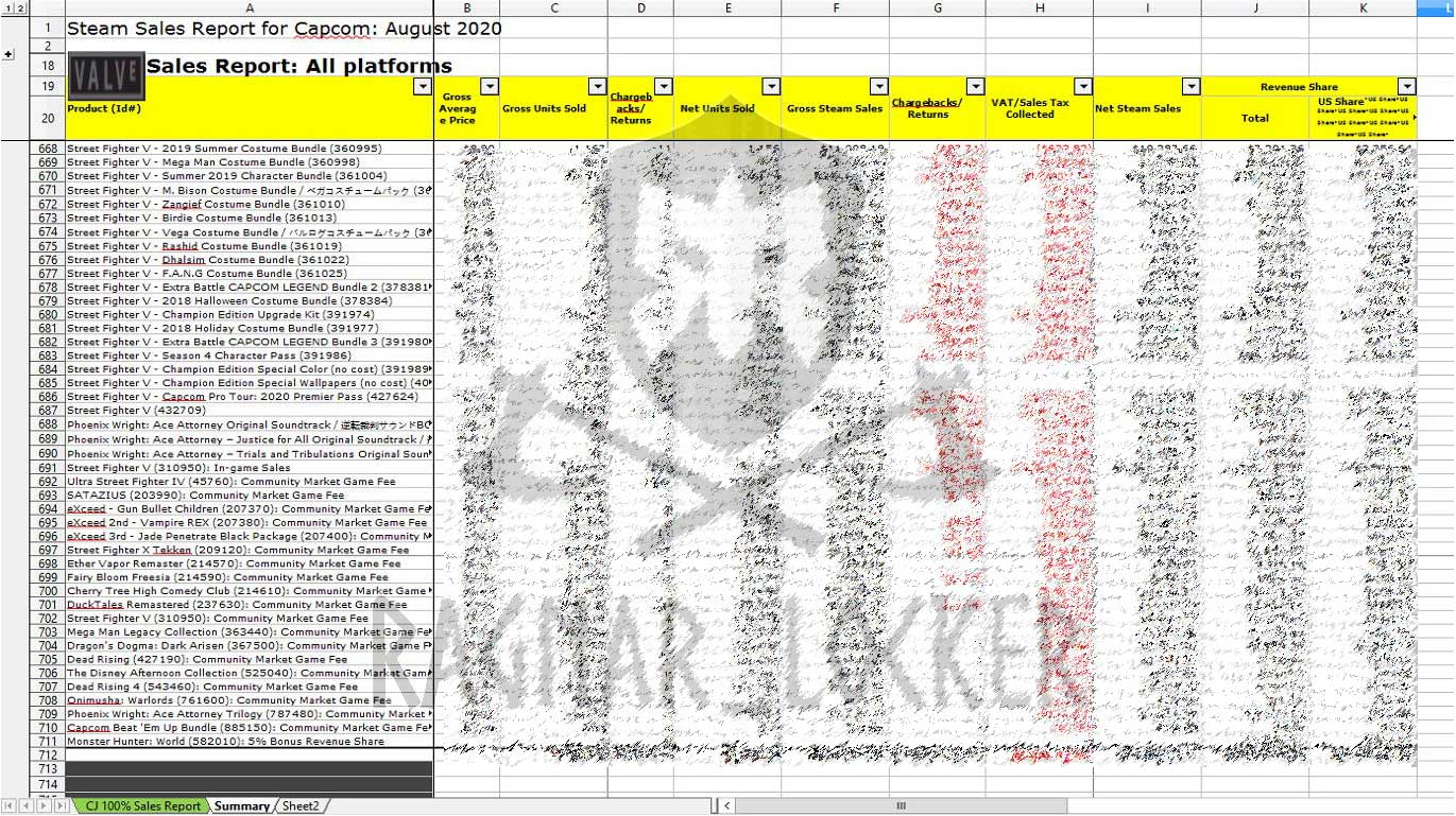 Capcom承认数据泄露,并披露了详细信息 - 作者:Megannainai Capcom承认数据泄露,并披露了详细信息 - 作者:Megannainai