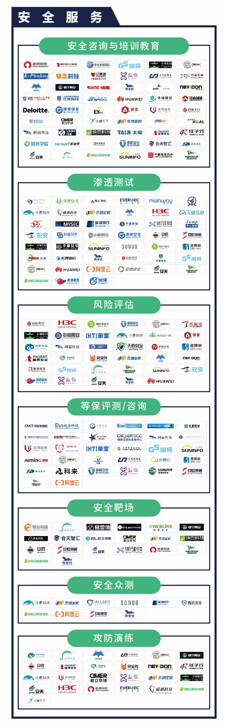 《CCSIP 2020中国网络安全产业全景图》正式发布 | FreeBuf咨询 - 作者:FreeBuf咨询 《CCSIP 2020中国网络安全产业全景图》正式发布 | FreeBuf咨询 - 作者:FreeBuf咨询