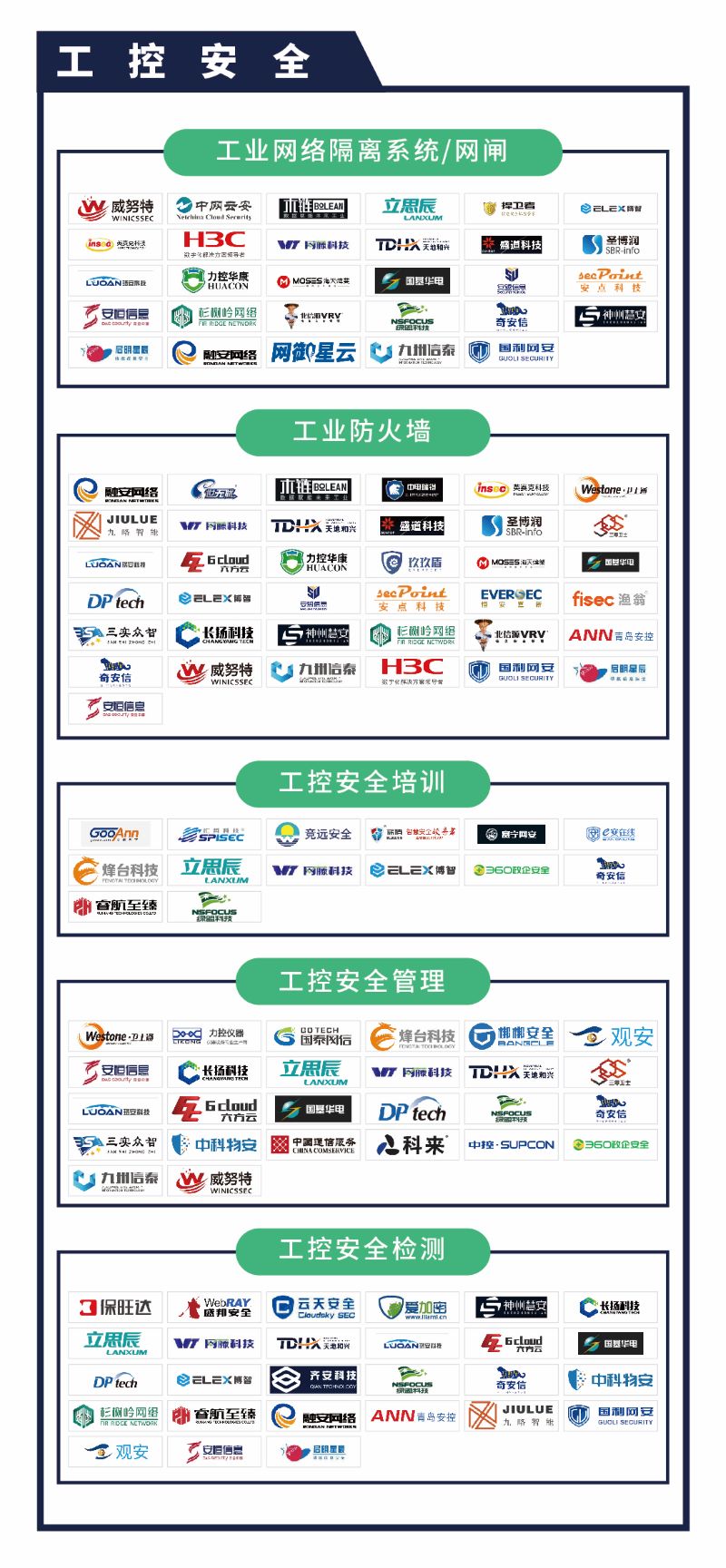 《CCSIP 2020中国网络安全产业全景图》正式发布 | FreeBuf咨询 - 作者:FreeBuf咨询 《CCSIP 2020中国网络安全产业全景图》正式发布 | FreeBuf咨询 - 作者:FreeBuf咨询