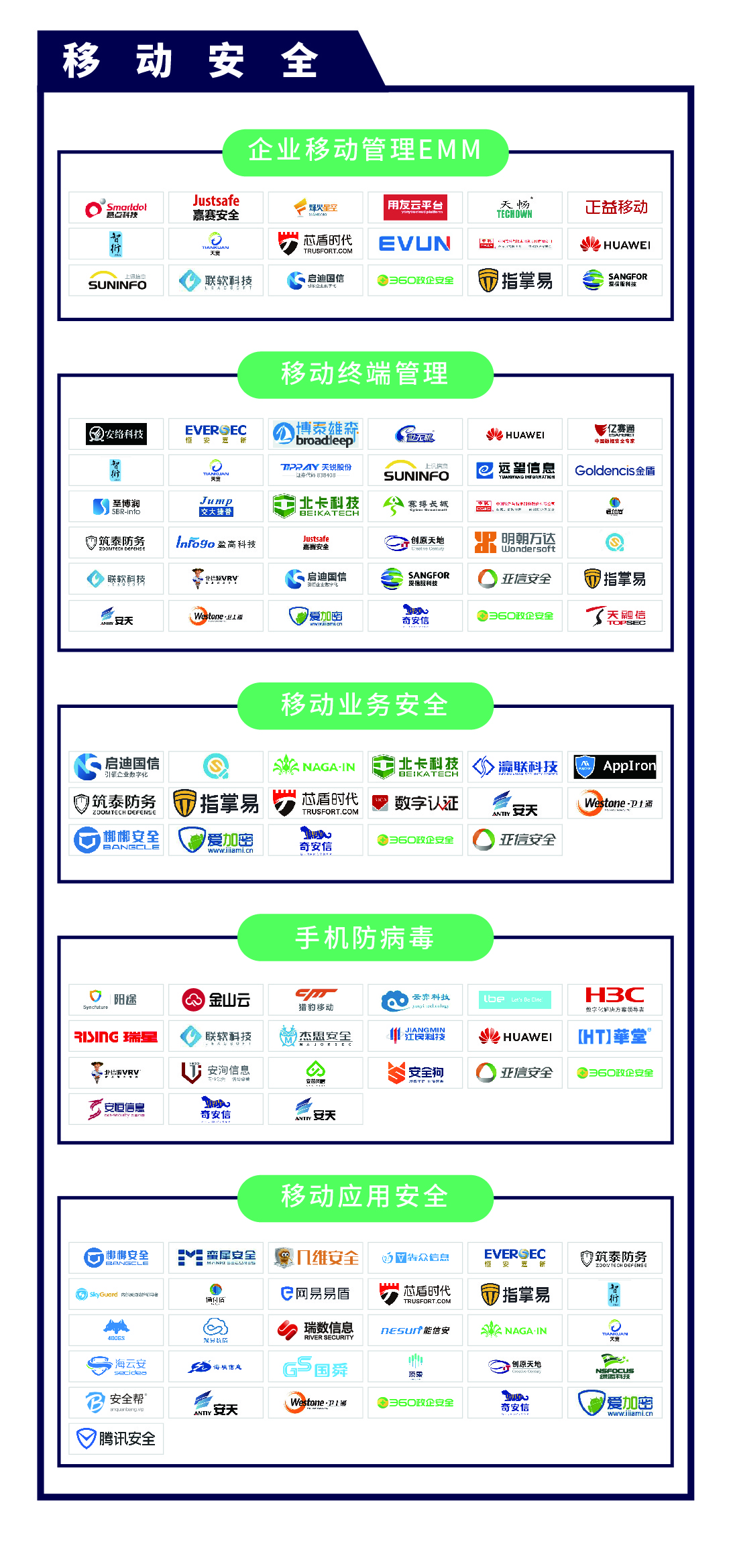 《CCSIP 2020中国网络安全产业全景图》正式发布 | FreeBuf咨询 - 作者:FreeBuf咨询 《CCSIP 2020中国网络安全产业全景图》正式发布 | FreeBuf咨询 - 作者:FreeBuf咨询