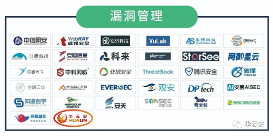 横扫漏洞领域，华云安荣登《CCSIP2020中国网络安全产业全景图》 - 作者:华云安huaun-安全小百科